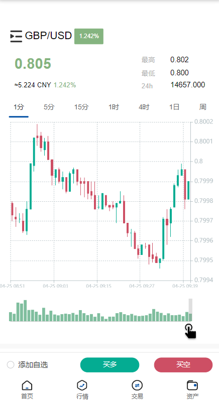 图片[6]-微交易微盘系统/外汇期货贵金属虚拟币微盘源码-十方源码网