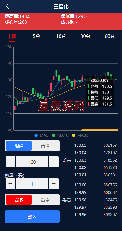 图片[3]-二开版台湾股票系统/申购折扣交易系统/股票配资源码-星辰源码网