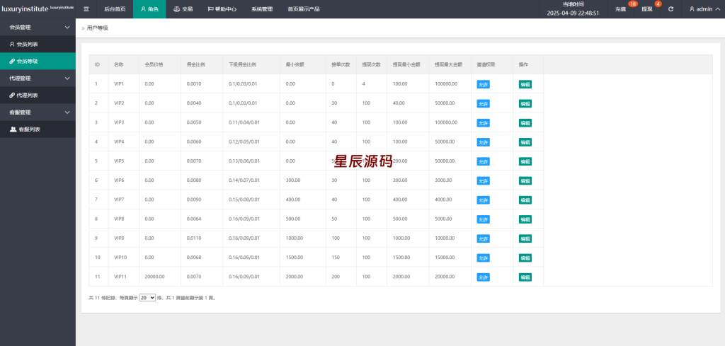 图片[12]-《海外多语言刷单系统源码#打针#商城刷单#代理#假人#三级分销源码-星辰源码网