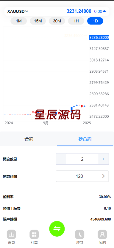 图片[2]-最新版多语言st5外汇系统源码/多语言精仿st5美股交易/电脑手机unaipp-星辰源码网
