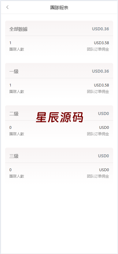 图片[6]-《海外多语言刷单系统源码#打针#商城刷单#代理#假人#三级分销源码-星辰源码网